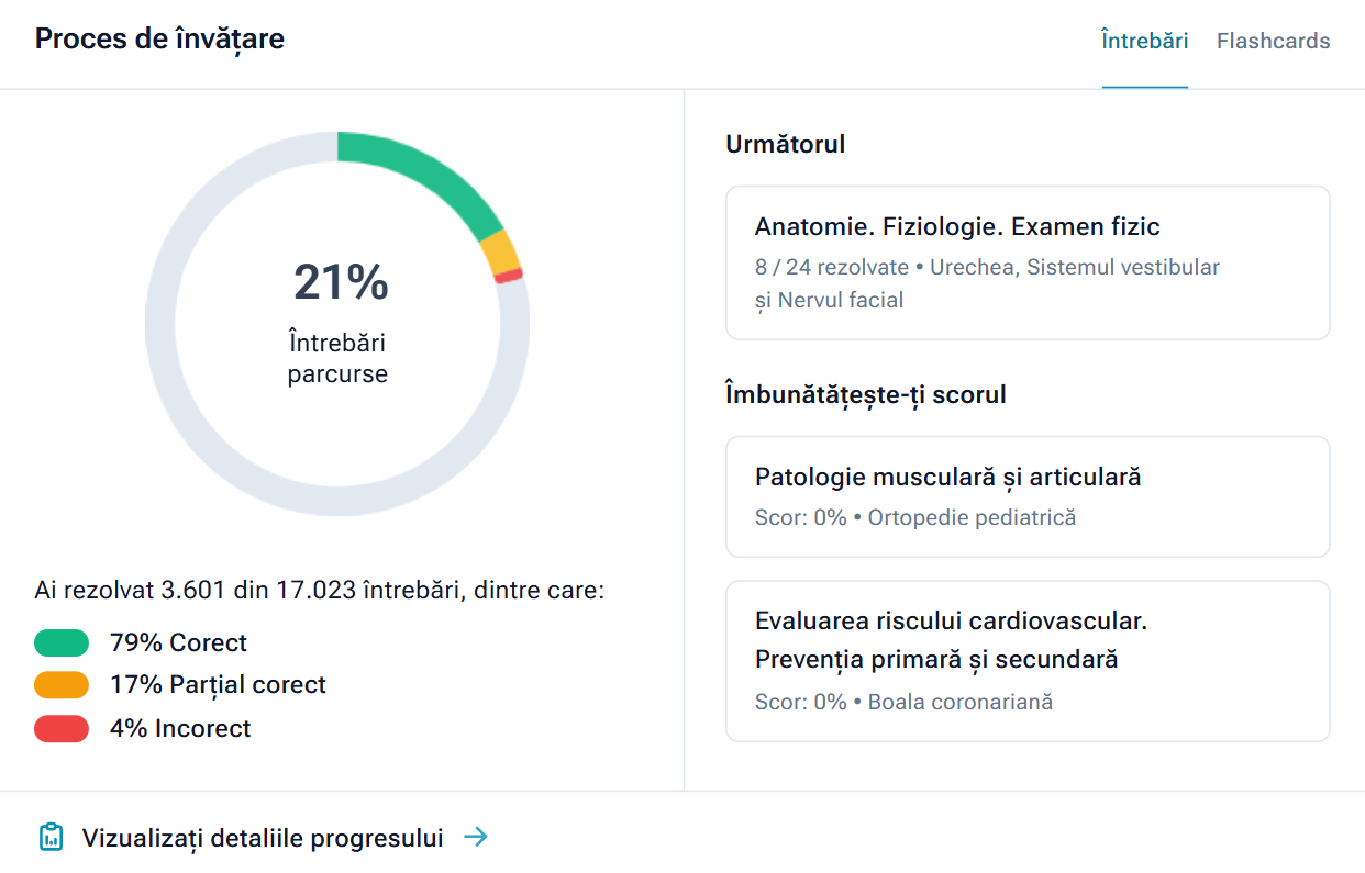 Urmărește performanța!